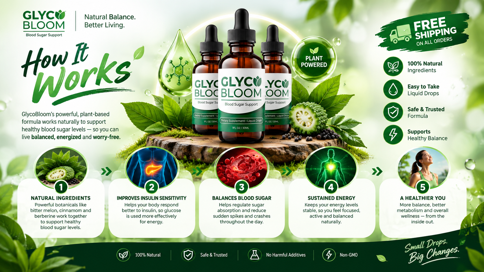 How GlycoBloom works: natural ingredients, insulin sensitivity, blood sugar balance, sustained energy